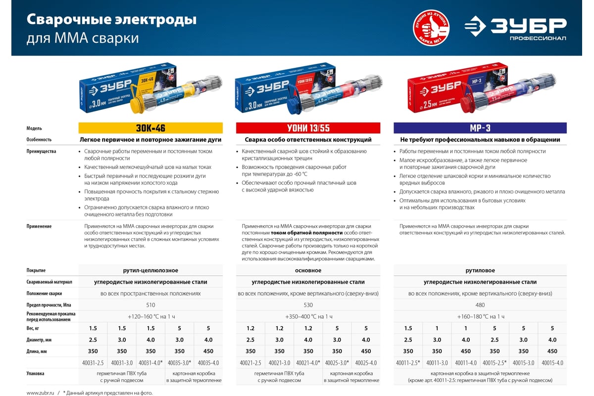 Электроды сварочные ЗУБР УОНИ 13/55, с основным покрытием, 4х450 мм, 5 .