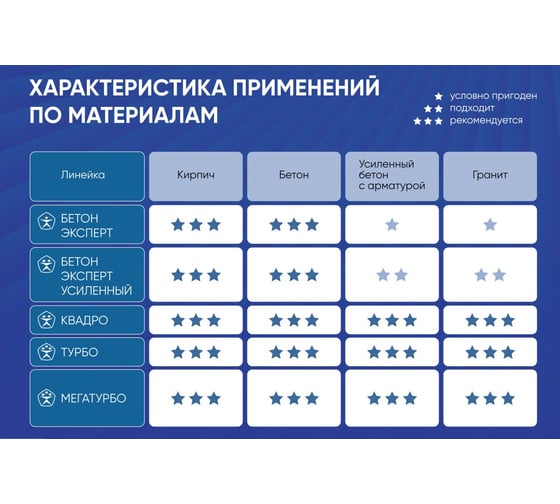 Бур по усил. бетону и арматуре SDS-plus  PROFFOS (10x400x460мм) 4 резца КВАДРОБУР, (2шт) 504997