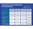 Сверло по металлу PROFFOS HSS-G длинное DIN340 (4,2х119мм) "ИНДАСТРИАЛ", (10шт) 508032 6