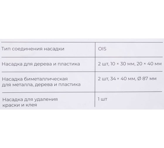 Набор насадок для реноватора Gigant 5 предметов G-10663
