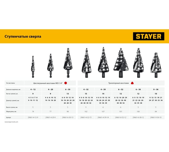 Cверло ступенчатое STAYER Pro-Max 4-32мм, 15 ступеней, винтовая спираль 29661-4-32-15