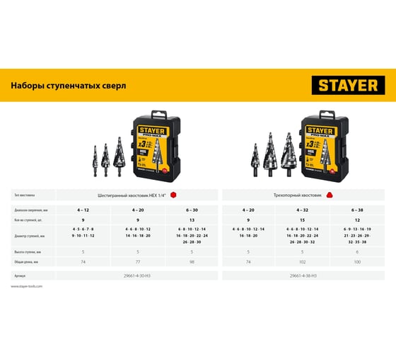 Набор сверл ступенчатых STAYER Pro-Max 3 шт, 4-38мм, винтовая спираль 29661-4-38-H3