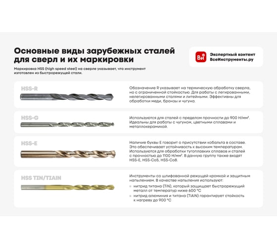 Сверло по металлу кобaльт Novocraft 1.8 мм Cobalt M35, DIN 338, 10 шт C338018