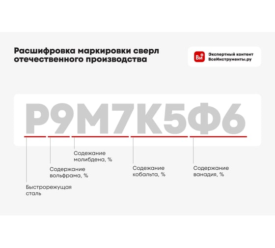 Сверло по металлу кобaльт Novocraft 1.8 мм Cobalt M35, DIN 338, 10 шт C338018