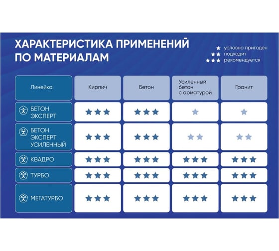 Бур по усиленному бетону и арматуре PROFFOS SDS-plus (6x100x160мм) 4 резца К 504874