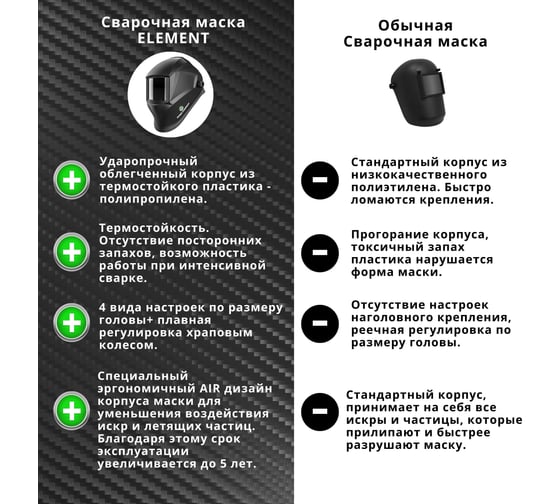 Сварочная маска FITSIZ COMPANY - FS DIN 10 FSC-010