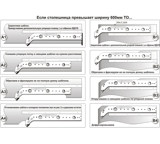 Шаблон для еврозапила столешниц ЧЕРОН ЕЗ-33