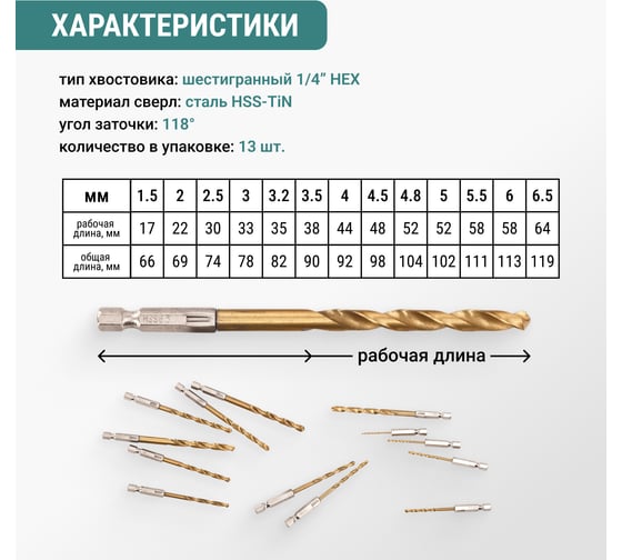 Набор сверл по металлу VIRA 1.5-6.5 мм HSS-TiN 1/4" HEX 13 шт 550201