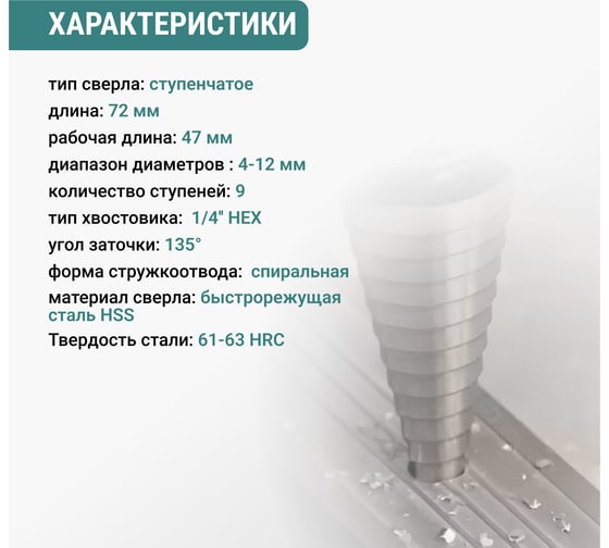 Сверло ступенчатое спиральное VIRA TiN с шестигранным хвостовиком 4-12 мм 551412
