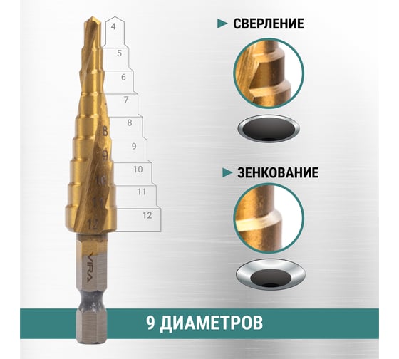 Сверло ступенчатое спиральное VIRA TiN с шестигранным хвостовиком 4-12 мм 551412