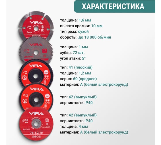 Набор дисков для мини-УШМ VIRA 76 мм 5 предметов 593105