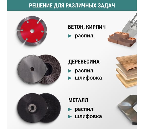 Набор дисков для мини-УШМ VIRA 76 мм 5 предметов 593105