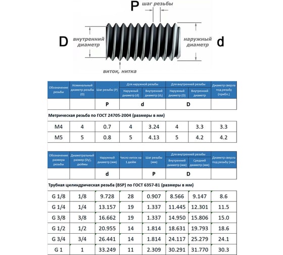 Фитинг PI TOOLS цанга тройник Y 1/2 – 14мм, артикул 1772