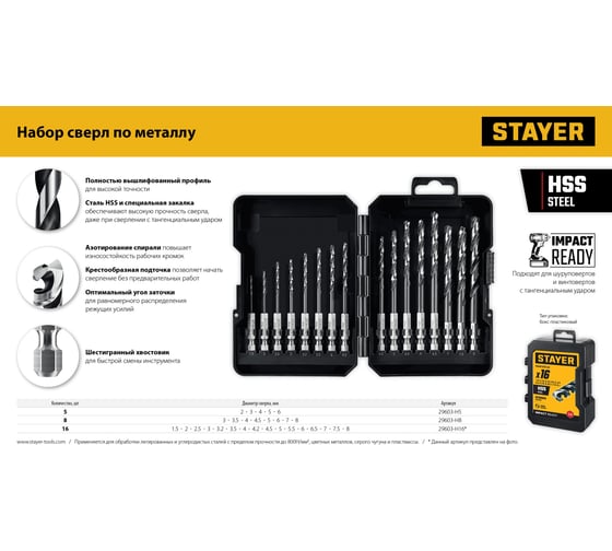 Набор сверл по металлу для винтовертов и шуруповертов STAYER Impact Ready НЕХ-1/4, 5 шт 29603-H5