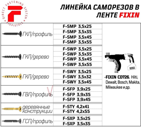 Саморез в ленте для ГВЛ F-SFP 35 мм, 1000 шт Fixpistols 1-3-3-5544