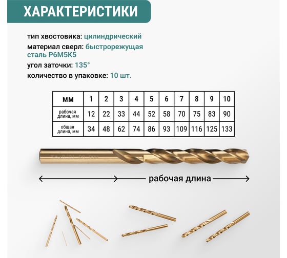 Набор сверл по металлу VIRA 1-10 мм Р6М5К5 10 шт 550200