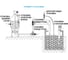 Электрод ОВП промышленный AQUA-LAB AQ-ORP-PG13.5 5