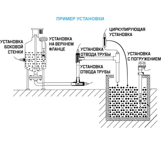 Электрод ОВП высокотемпературный промышленный AQUA-LAB AQ-ORP-HI.T1