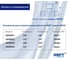 Фитинг латунный резьбовой Т-обр. NBPT JWNW02 арт. -1шт 76488 5