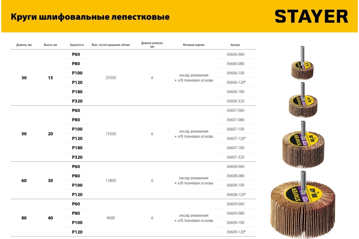 Круг шлифовальный лепестковый на шпильке STAYER P60, 50x20 мм 36607-060 -  выгодная цена, отзывы, характеристики, фото - купить в Москве и РФ