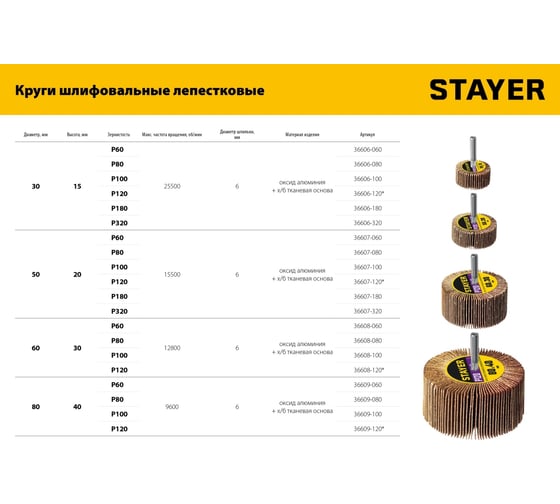 Круг шлифовальный лепестковый на шпильке STAYER P120, 30x15 мм 36606-120