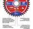 Диск пильный по дереву P.I.T. ADVANCE 185x30x2.0 мм 40T Carbide зуб TCG 15 ACTW12-185T40 3