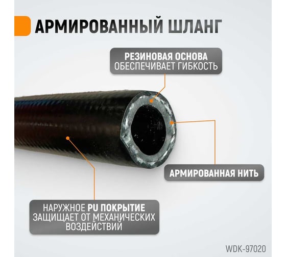Шланг пневматический с наконечниками (20 м; 1/4) WIEDERKRAFT WDK-97020