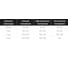 Электроды для сварки TITAN LOCK МР-3, 2.5 мм, туба 1.5 кг TLMP3-2.5/1.5 4