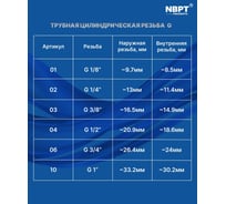 Фитинг пневматический NBPT PC 8-04-G 1 шт 79335