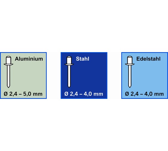 Заклепочник PROFI под дрель для заклепок 2.4-5.0 мм PROJAHN 398063