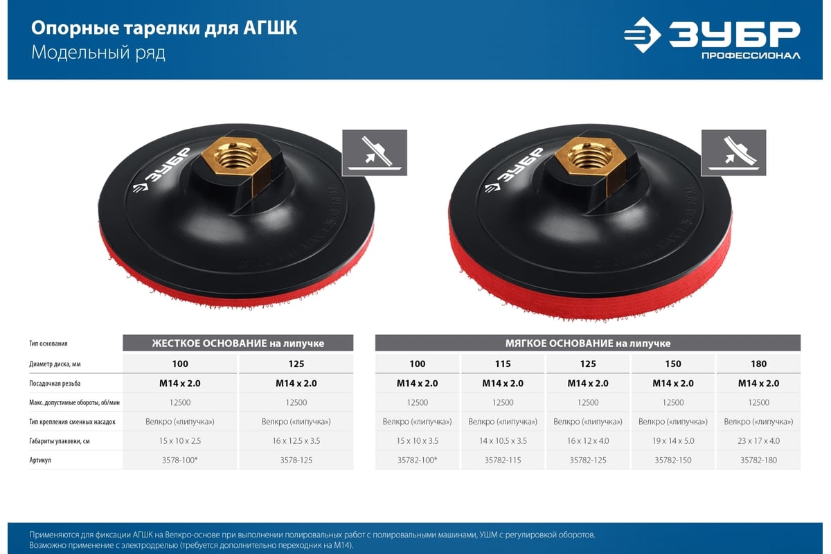 Тарелка опорная для УШМ (125 мм; М14, под круг на липучке) ЗУБР 3578-125 -  выгодная цена, отзывы, характеристики, фото - купить в Москве и РФ