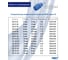 Фитинг пневматический компрессионный NBPT CK12-02, 4 шт. ,арт. 804442 3