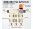 Блок подготовки воздуха WIEDERKRAFT 3/4, 16 бар трехступенчатый с влагоотделителем 25-5-0.3 мкм, автоматический сброс WDK-70760FA 3
