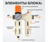 Блок подготовки воздуха WIEDERKRAFT 3/8, 16 бар с влагоотделителем 5 мк, лубрикатором и регулятором давления WDK-70130FA 3