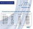 Фитинг разветвитель NBPT PKG 10-08, 1шт 806033 4