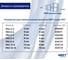 Фитинг разветвитель NBPT PRG 08-08, 1шт 806101 4