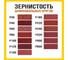 Шлифовальный круг Vitatools 150 мм Р600, 6 отверстий, красный, 10 шт R-150-P600-10-6 3