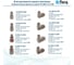 Фитинг пневматический прямой ArTorq, резьба 1/4”, тип резьбы: трубная NPT, набор 50 шт. FA-IOM-08-10NN-set50 6