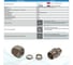 Фитинг пневматический прямой ArTorq, резьба 1/4”, тип резьбы: трубная NPT, набор 20 шт., FA-IOM-10-10NN-set20 3