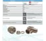 Фитинг Artorq FA-LOM-10-10NN-set20 FA-LOM-10-10NN-set20 3