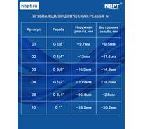 Кран шаровый NBPT MNQF-SN-1/2 (04) арт. 806255