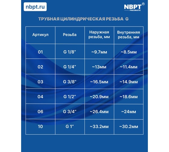 Кран шаровый NBPT MNQF-SN-1/2 (04) арт. 806255 1