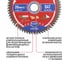 Диск пильный по дереву P.I.T. ADVANCE 210x30x2.2 мм, 64T Carbide, зуб TCG 15 ACTW12-210T64 5