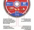 Диск пильный по дереву P.I.T. ADVANCE 250x30x2.4 мм, 80T Carbide, зуб TCG 15 ACTW12-250T80 6