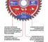 Диск пильный по дереву P.I.T. ADVANCE 190x30x1.4 мм, 40T Carbide, зуб ATB 15 ACTW14-190T40 5