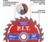 Диск пильный по дереву P.I.T. ADVANCE 250x30x2.2 мм, 24T Carbide, зуб ATB 15 ACTW14-250T24 4