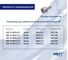 Штуцер латунный NBPT с внутр. резьбой JBF 12-M20х1.5, 1шт 807269 3