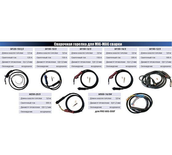 Горелка сварочная REDBO МIG M120-10/3 18599