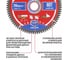 Диск пильный по алюминию P.I.T. ADVANCE 210x30x2.2 мм, 80T Carbide, зуб TCG 5 ACTW13-210T80 5