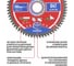 Диск пильный по алюминию P.I.T. ADVANCE 190x30x2.0 мм, 64T Carbide, зуб TCG 5 ACTW13-190T64 5